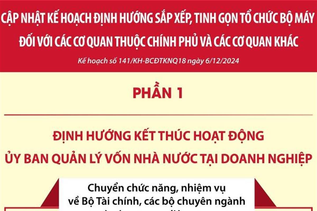 Cập nhật kế hoạch định hướng sắp xếp, tinh gọn tổ chức bộ máy đối với các cơ quan thuộc Chính phủ và các cơ quan khác (phần 1)