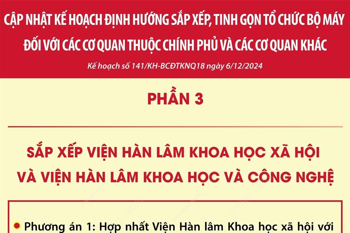 Cập nhật kế hoạch định hướng sắp xếp, tinh gọn tổ chức bộ máy đối với các cơ quan thuộc Chính phủ và các cơ quan khác (phần 3)