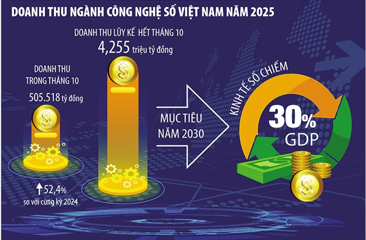 Thúc đẩy kinh tế số thành động lực tăng trưởng mới

