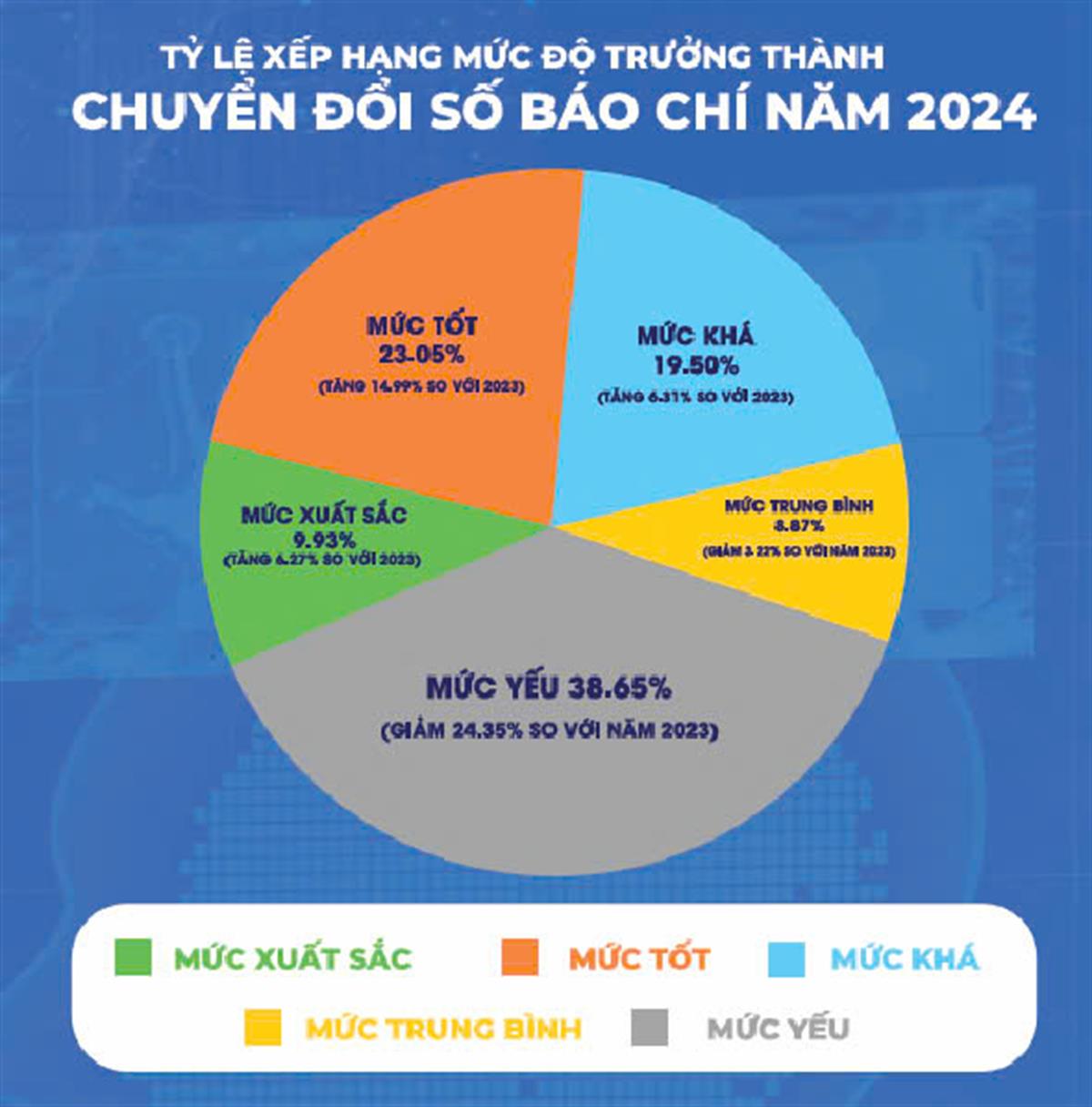 Chuyển đổi số để thực hiện tốt hơn sứ mệnh của báo chí trong kỷ nguyên số
