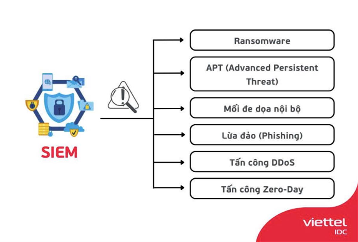 Kiến trúc mạng lưới an ninh mạng - hướng tiếp cận mới trong bảo mật doanh nghiệp phân tán
